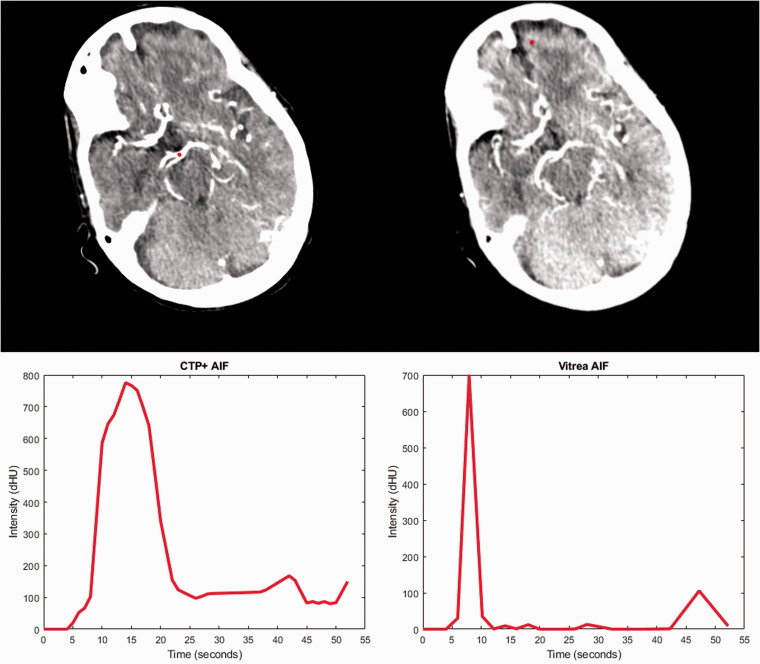 Figure 3.