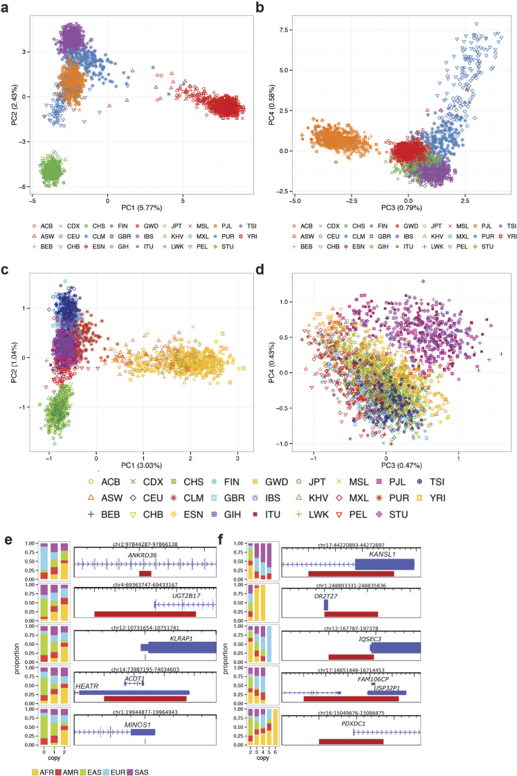 Extended Data Figure 6