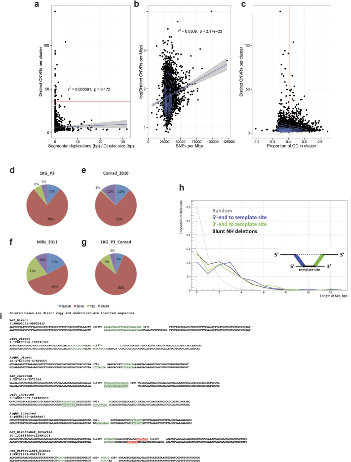 Extended Data Figure 9