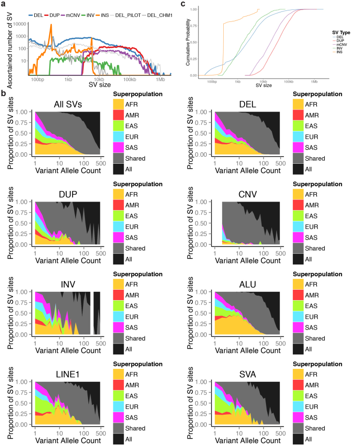 Extended Data Figure 3