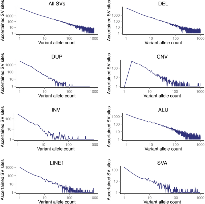 Extended Data Figure 2