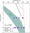 Extended Data Fig. 9