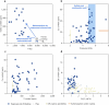 Extended Data Fig. 2