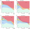 Extended Data Fig. 6