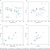 Extended Data Fig. 7