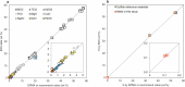 Extended Data Fig. 11