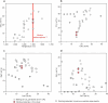 Extended Data Fig. 3