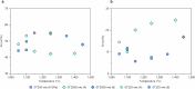 Extended Data Fig. 13