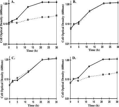 FIG. 4.