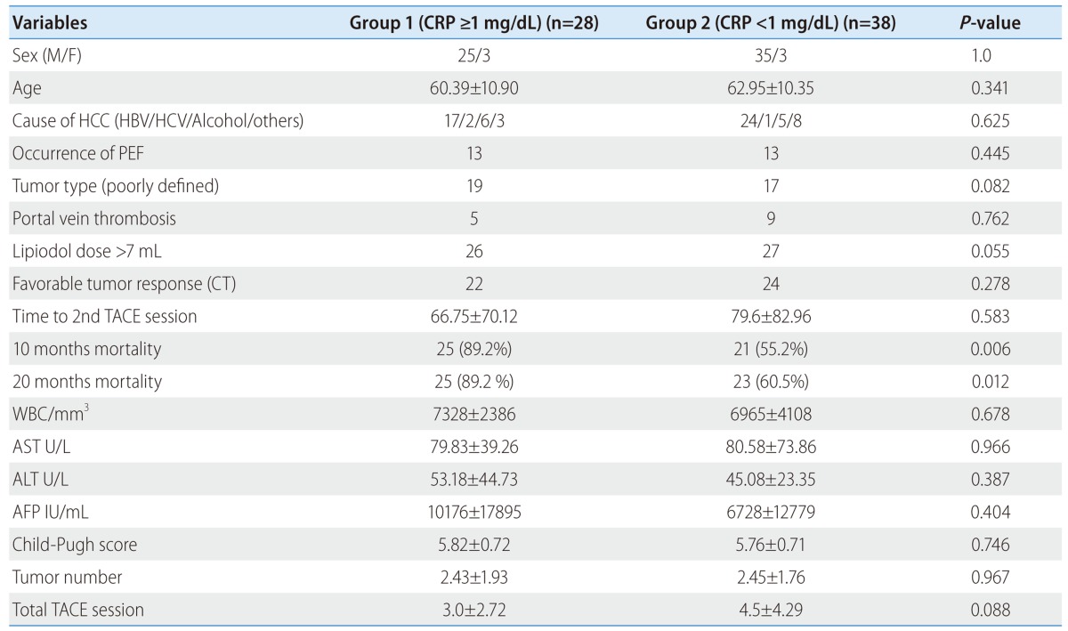 graphic file with name cmh-19-70-i003.jpg