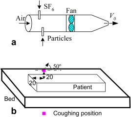 Fig. 2