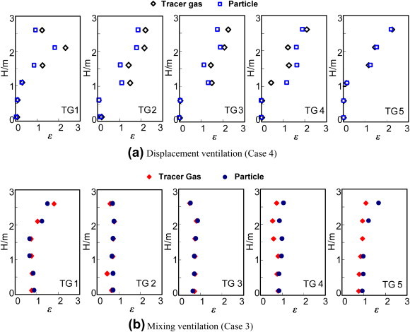 Fig. 10