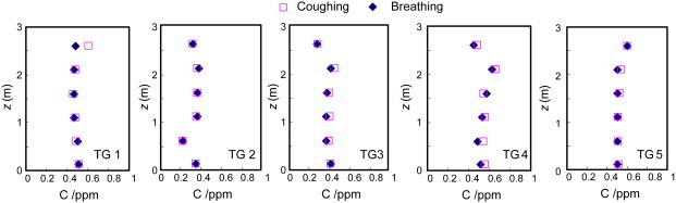 Fig. 8