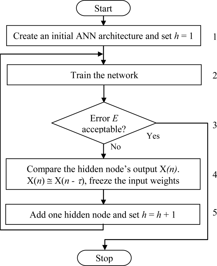 Figure 3.