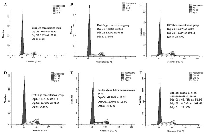 Figure 2.