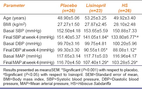 graphic file with name IJPharm-47-540-g001.jpg