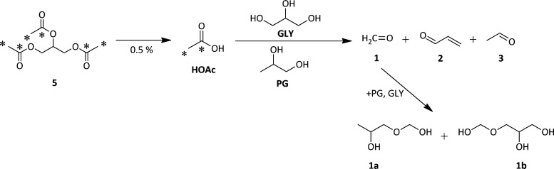 Scheme 2