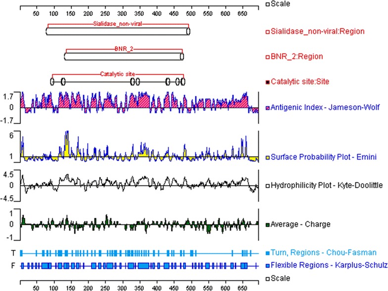 Fig. 3