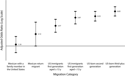 FIGURE 1—