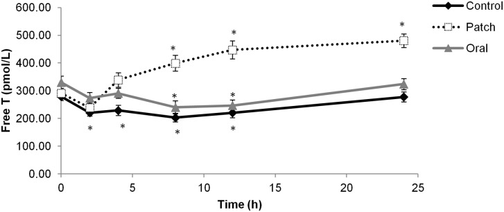 Fig 4