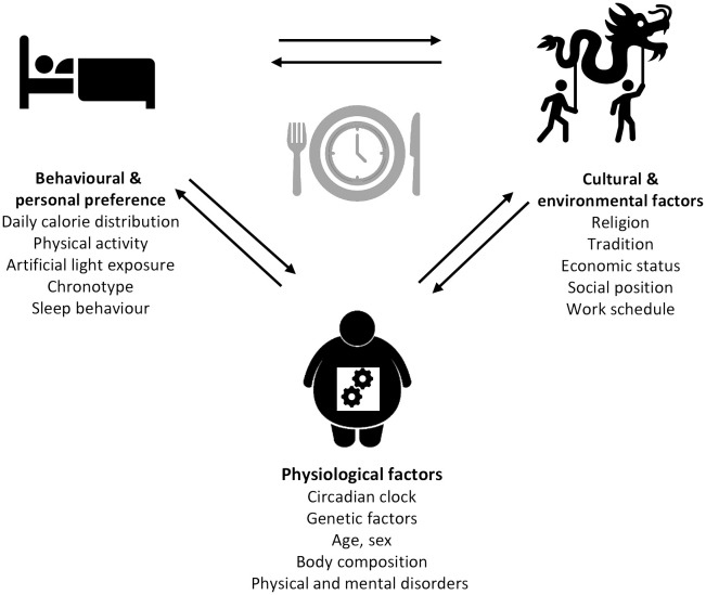Figure 2