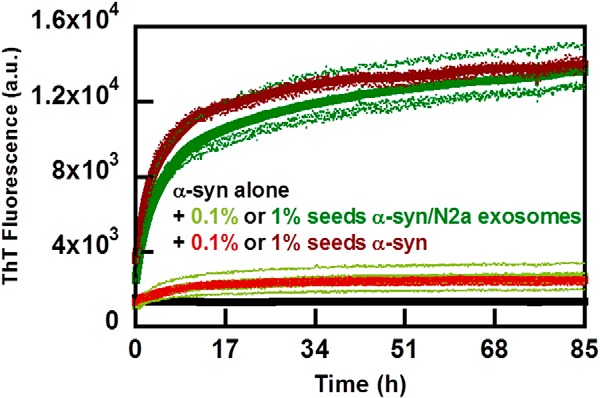 FIGURE 9.