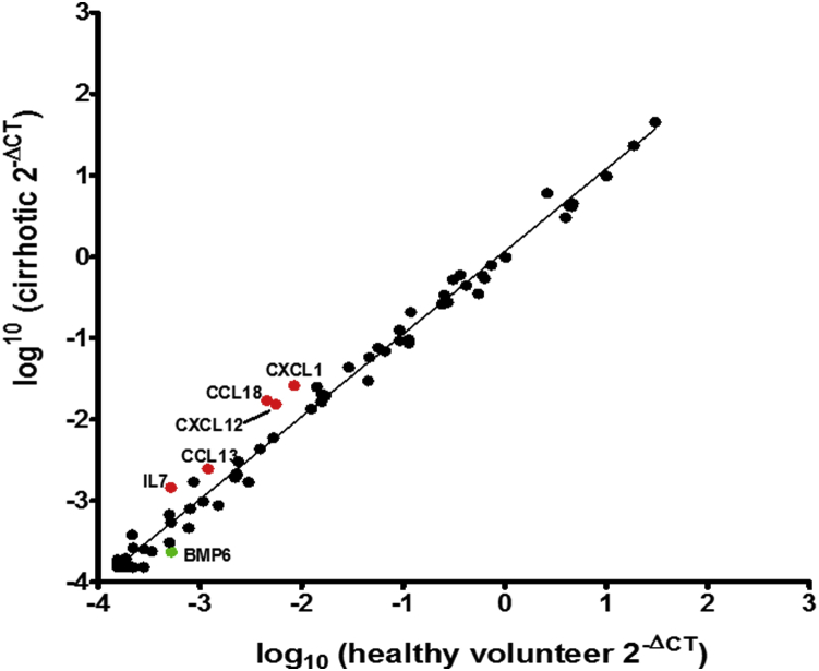 Figure 7