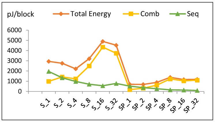 Figure 21