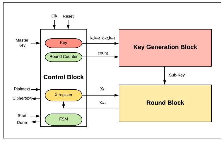 Figure 5