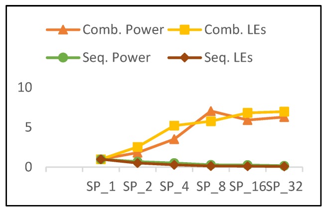 Figure 19