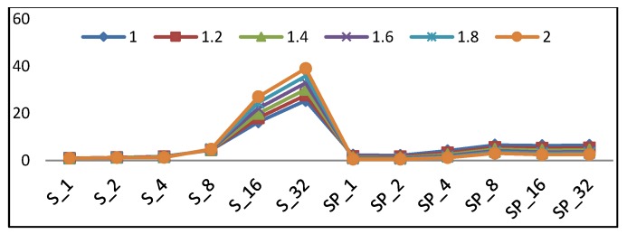 Figure 24
