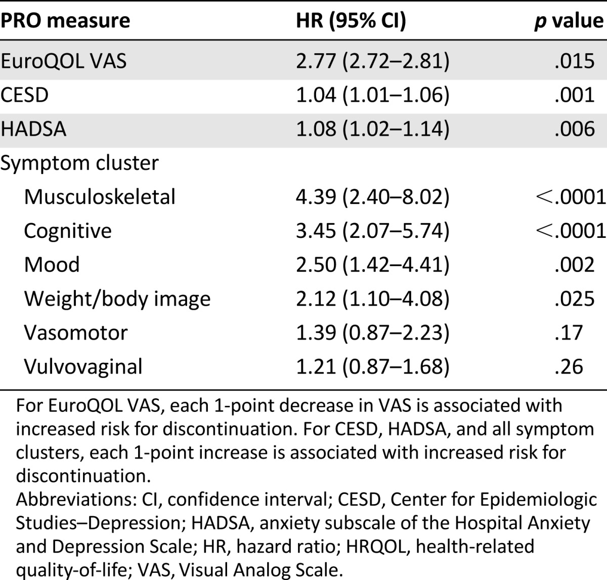 graphic file with name theoncologist_15349t2.jpg