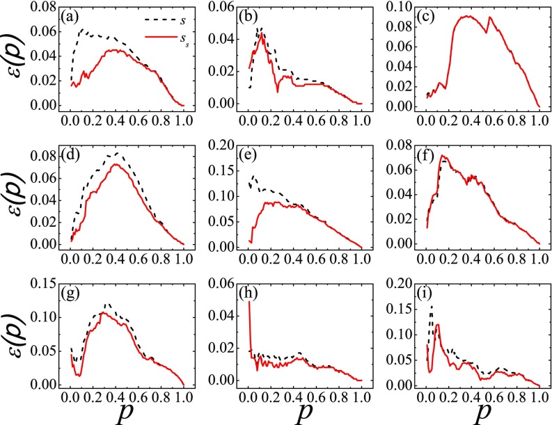 FIG. 7.