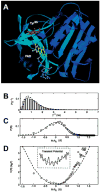 Figure 17