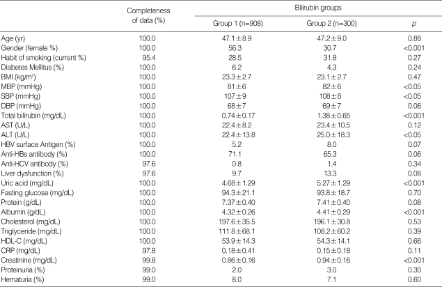 graphic file with name jkms-24-S50-i001.jpg