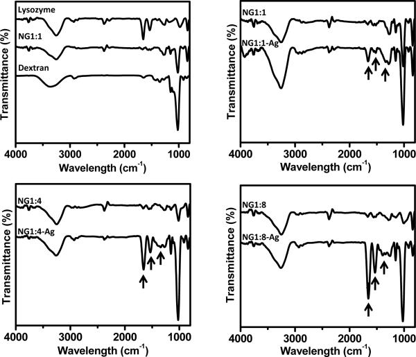 Figure 6