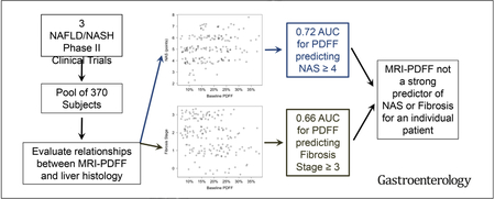 graphic file with name nihms-1016478-f0001.jpg