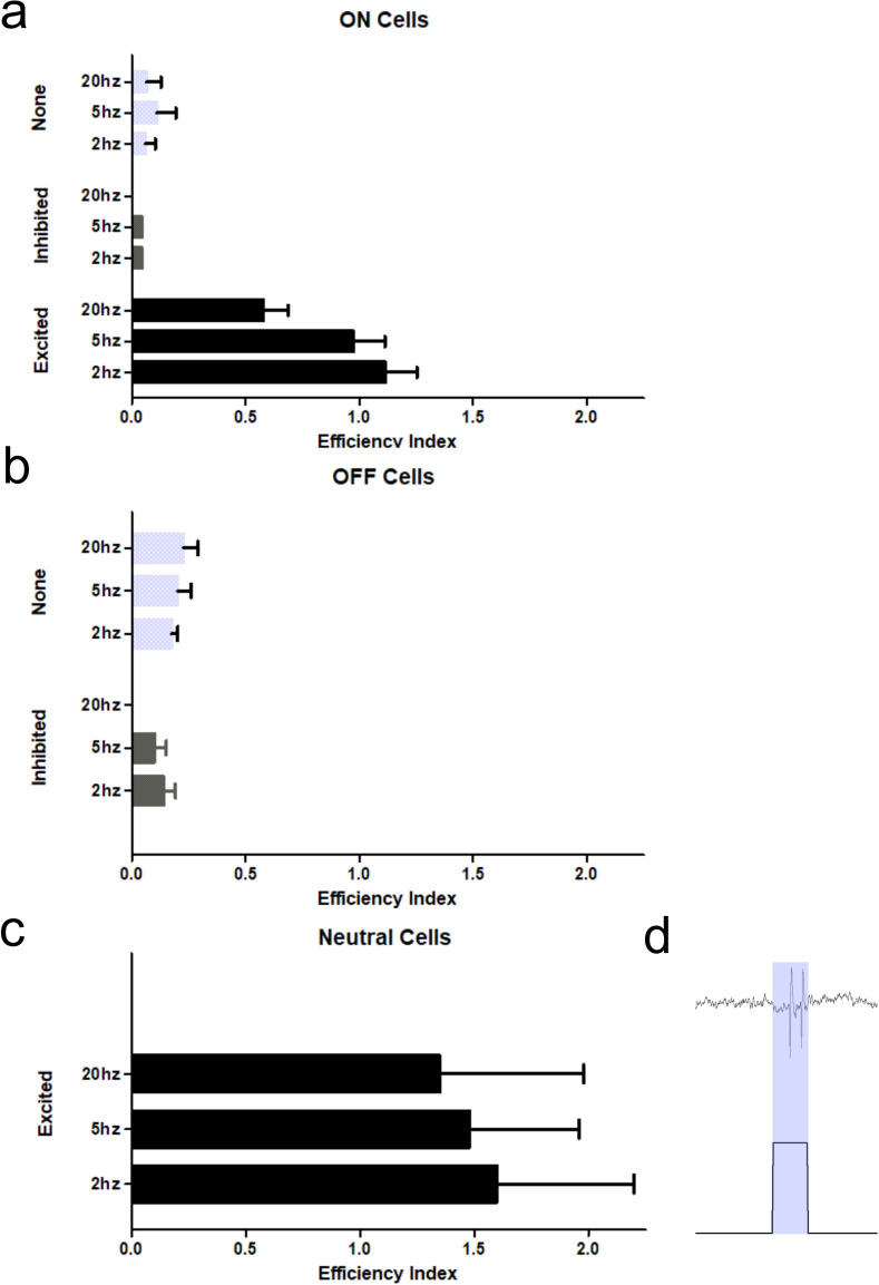 Figure 5—figure supplement 1.