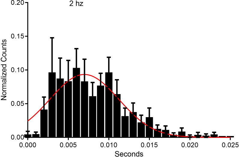 Figure 5—figure supplement 3.