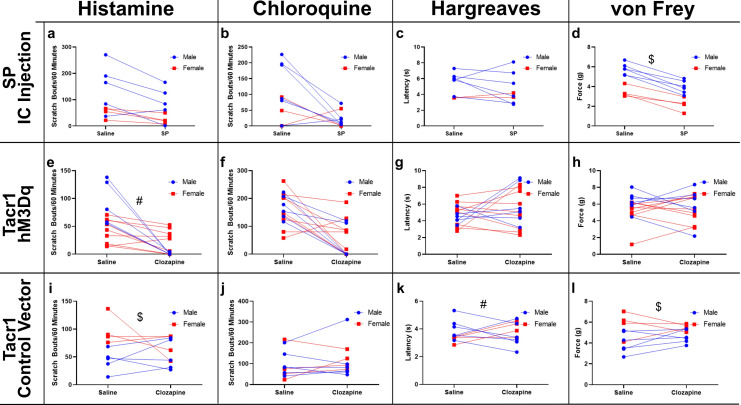 Figure 3—figure supplement 3.