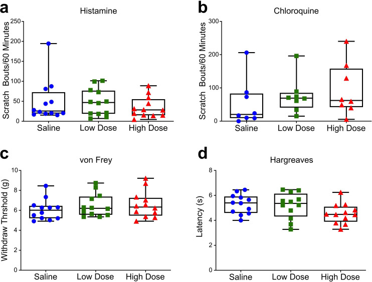 Figure 3—figure supplement 2.