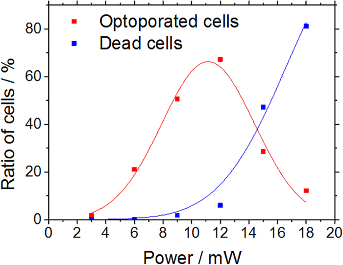 Figure 9