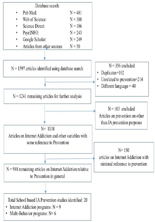 Fig. (1)