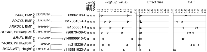 Figure 4