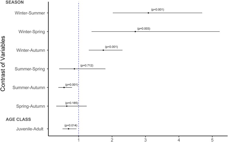 Figure 2.