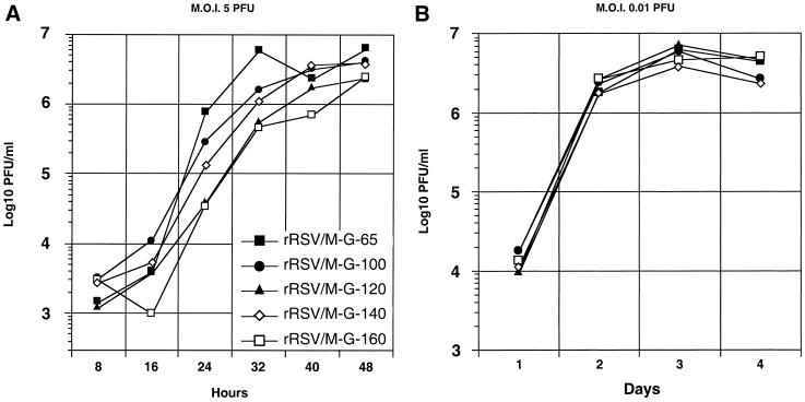 FIG. 4