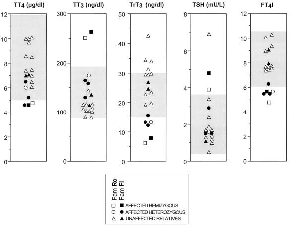 Figure  3