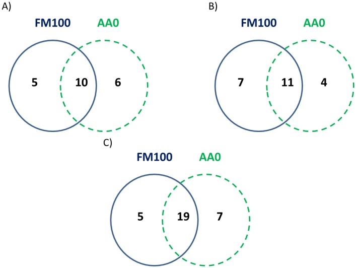 Fig 5