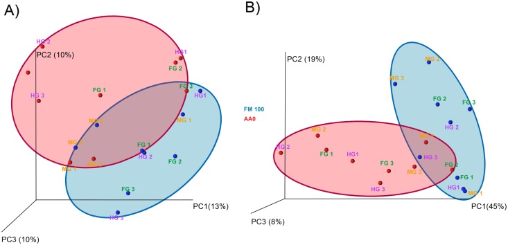 Fig 8