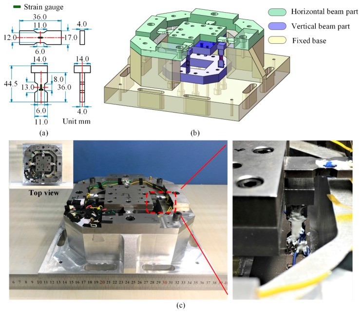 Figure 4